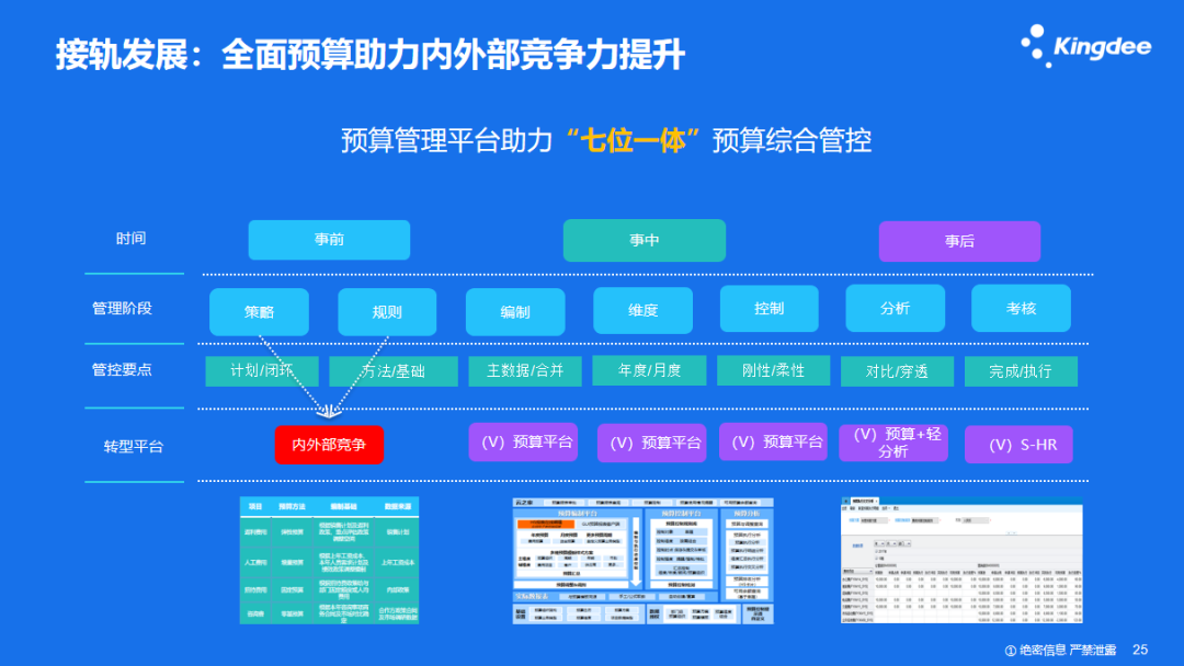 退稅減稅政策下，成長型企業的“自救之路”