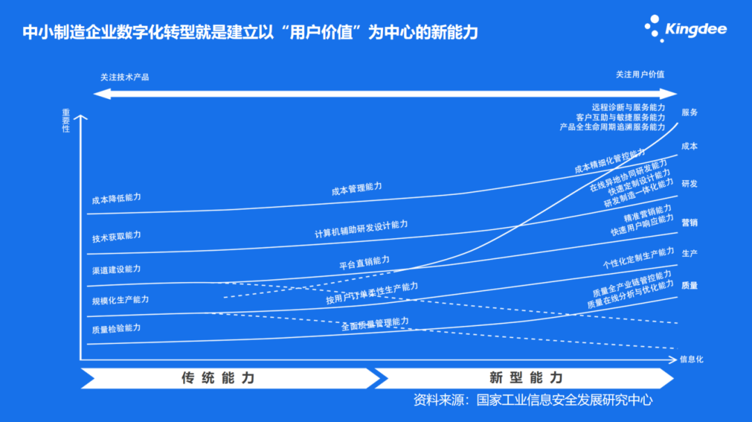 “拎包入住毛坯房”，專(zhuān)精特新企業(yè)該如何入駐？