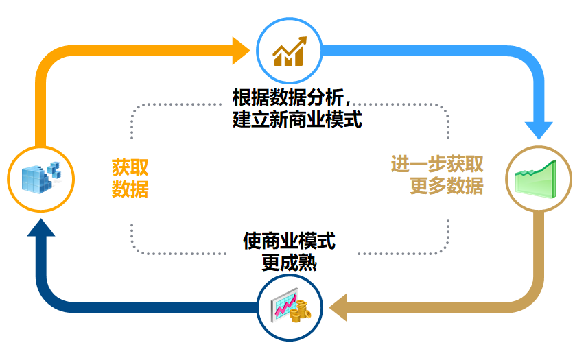 以“五力”，破解中小企業數字化轉型的“無能為力”