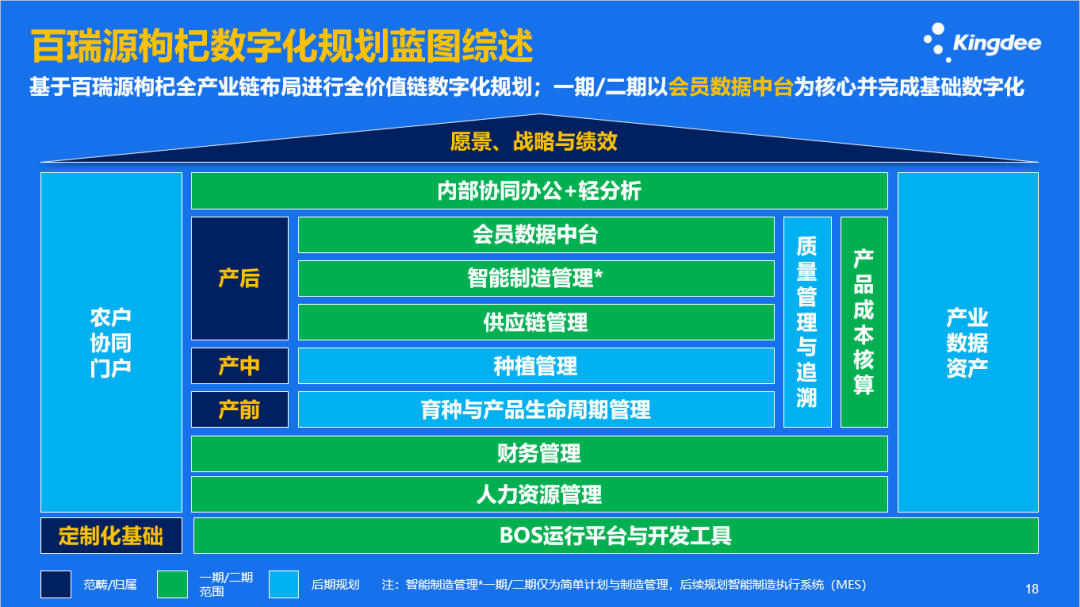 一粒枸杞的進(jìn)階，探尋百瑞源的農(nóng)業(yè)數(shù)字化變革之路