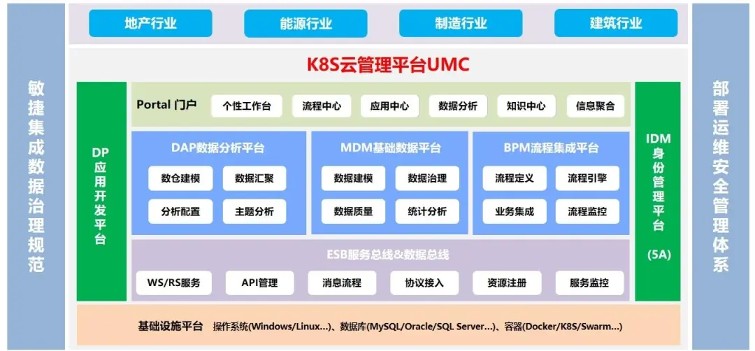 企業IT信息化發展有哪些階段